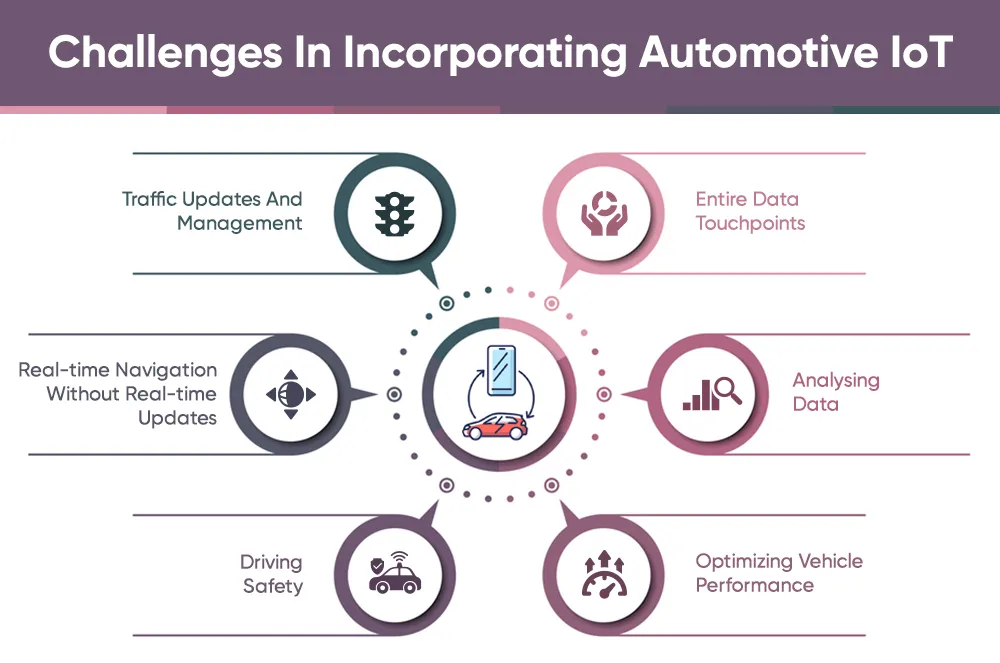 Challenges In Incorporating Automotive IoT